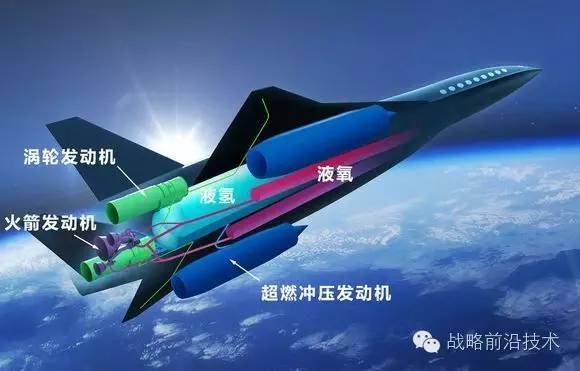 高超聲速飛行器類型及其應(yīng)用前景，高超聲速飛行器類型及其廣闊應(yīng)用前景