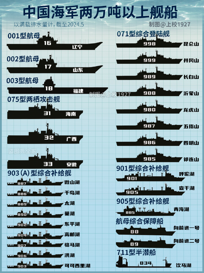 中國海軍艦艇匯總，力量與榮耀的象征，中國海軍艦艇概覽，力量與榮耀的集結