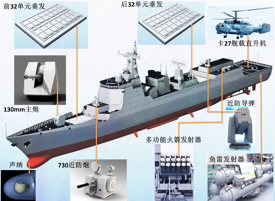 揭秘中國海軍的杰出代表，052C型驅(qū)逐艦配置，揭秘中國海軍的杰出代表，052C型驅(qū)逐艦的尖端配置