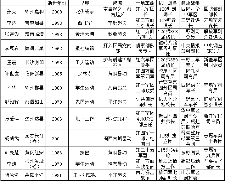 57位開國上將的花名冊，英勇事跡與傳奇人生，57位開國上將，英勇事跡與傳奇人生的花名冊