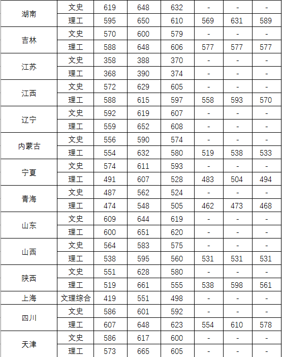 中國人民公安大學(xué)錄取分?jǐn)?shù)線2022年分析，中國人民公安大學(xué)2022年錄取分?jǐn)?shù)線解析