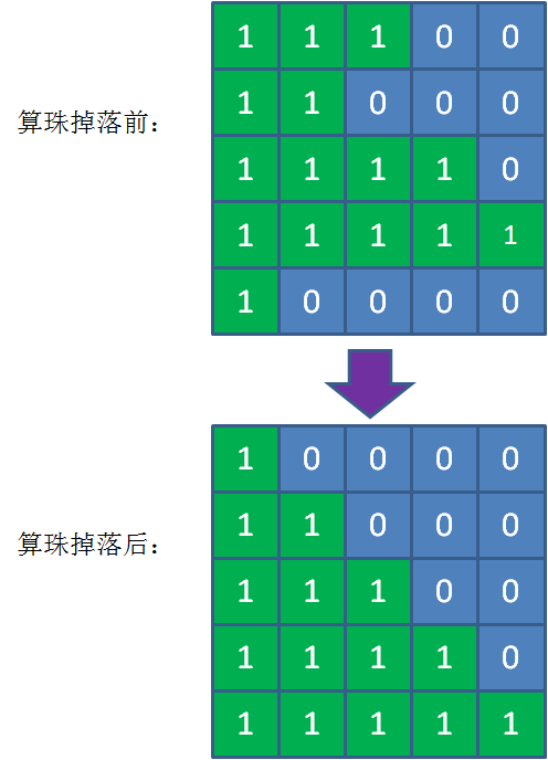 鐵算算盤4887查詢