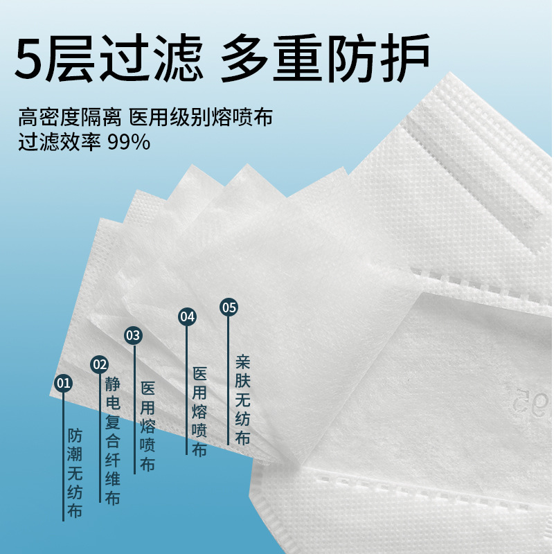 N95口罩中間層的多孔結(jié)構(gòu)熔噴布，性能、應用與未來發(fā)展，N95口罩中間層多孔結(jié)構(gòu)熔噴布，性能、應用與未來展望
