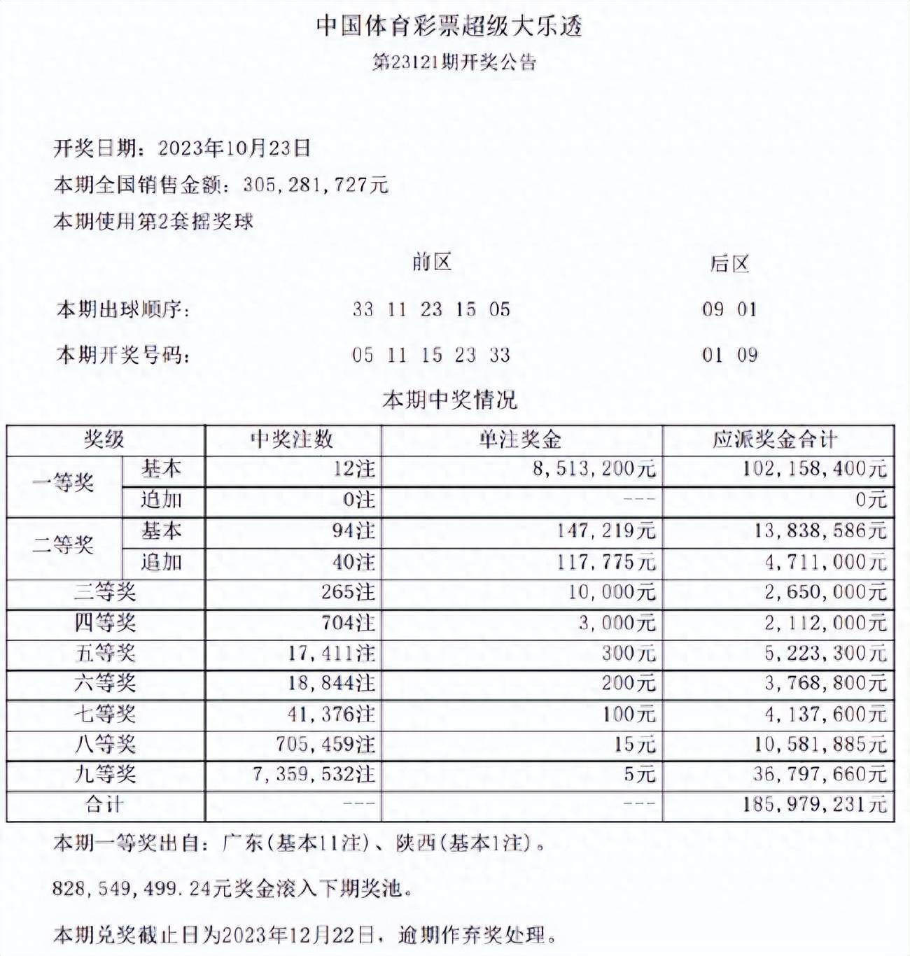開獎(jiǎng)結(jié)果分析/深度解析