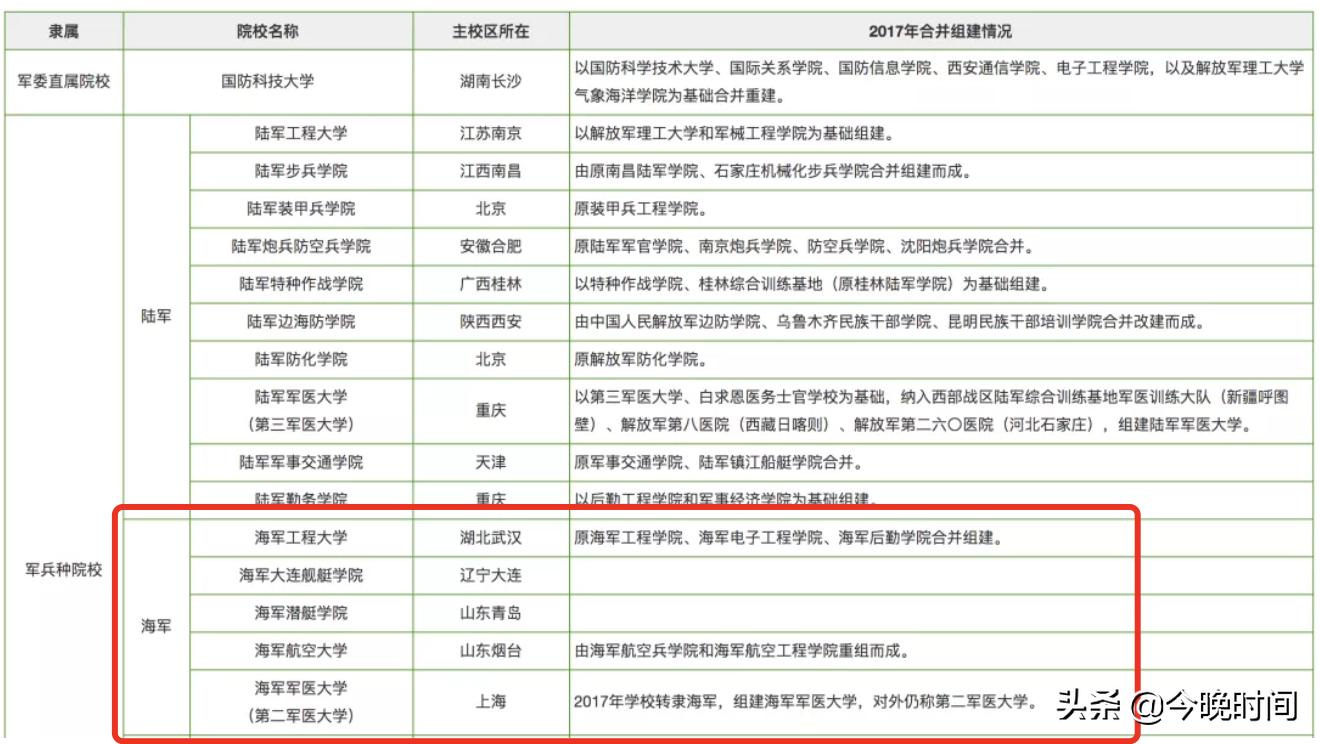 中國人民空軍航空大學(xué)錄取分?jǐn)?shù)線解析，中國人民空軍航空大學(xué)錄取分?jǐn)?shù)線詳解