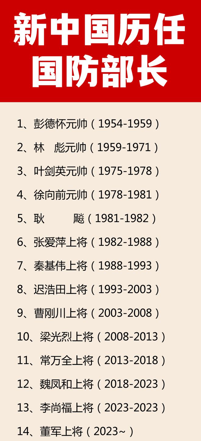 中國(guó)歷任國(guó)防部長(zhǎng)的命運(yùn)，歷史脈絡(luò)與影響分析，中國(guó)歷任國(guó)防部長(zhǎng)的歷史軌跡與影響分析