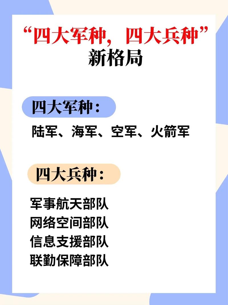 2024年部隊新軍種，重塑戰(zhàn)斗力，開啟新時代，2024年部隊新軍種重塑戰(zhàn)斗力，開啟新時代新征程