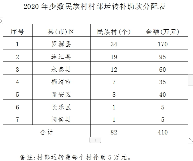 羅源縣少將名單一覽表，羅源縣少將名單概覽