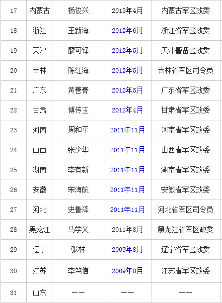 解放軍歷任正副總參謀長及其歷史貢獻(xiàn)，解放軍歷任正副總參謀長及其歷史貢獻(xiàn)概覽