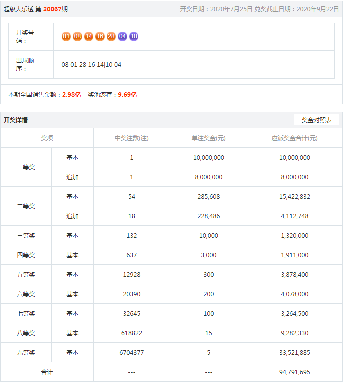 王中王今晚一肖開獎結(jié)果揭曉，揭秘彩票背后的秘密，王中王今晚一肖開獎結(jié)果揭曉，彩票背后的秘密大揭秘