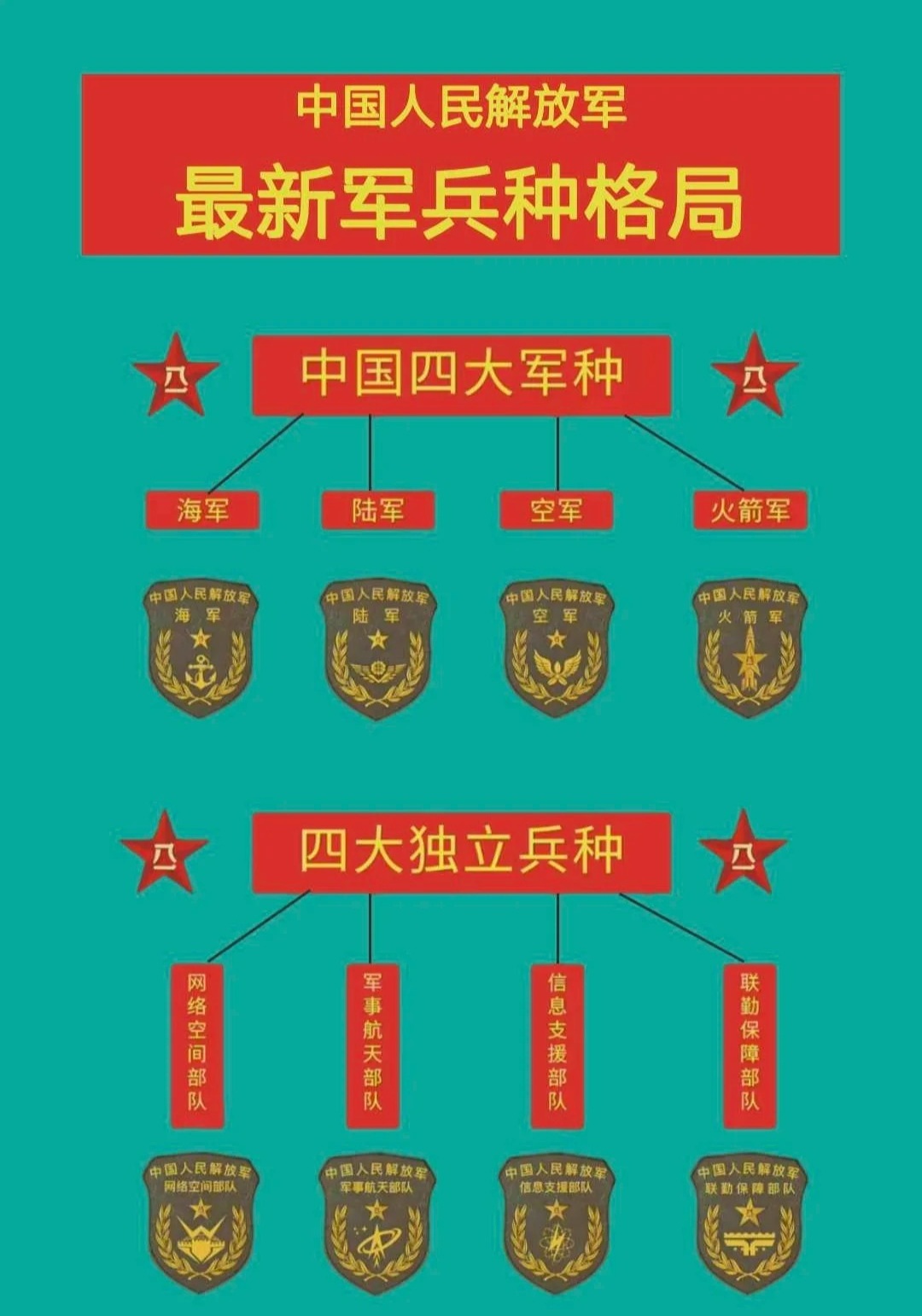 解放軍的五大軍種，構(gòu)建現(xiàn)代化國防力量的基石，解放軍五大軍種，現(xiàn)代化國防力量的堅實基石