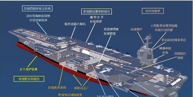 美國在建航空母艦，力量與技術(shù)的完美結(jié)合，美國航空母艦，力量與技術(shù)的巔峰結(jié)合