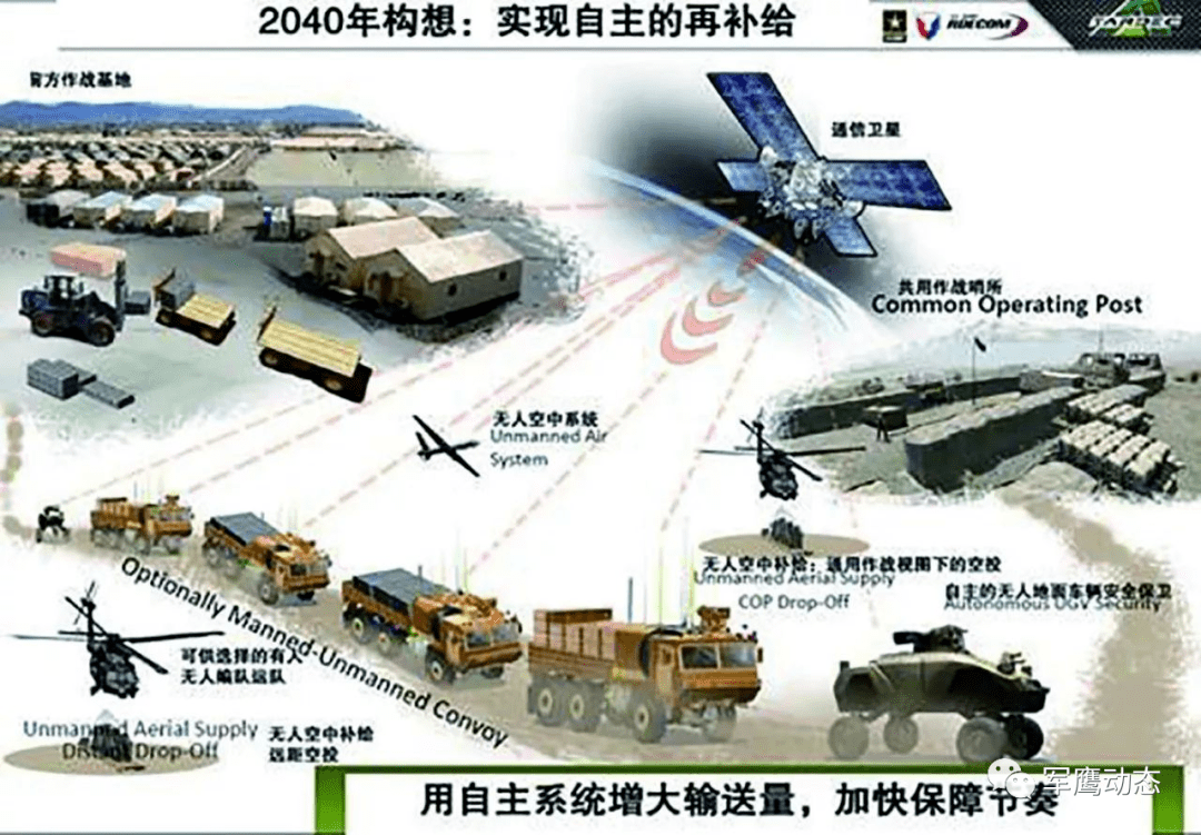 美軍裝備體系發(fā)展及啟示，美軍裝備體系發(fā)展及其啟示