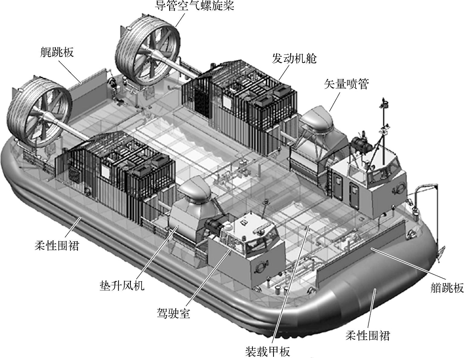 氣墊船的動力系統(tǒng)研究，氣墊船動力系統(tǒng)深度研究