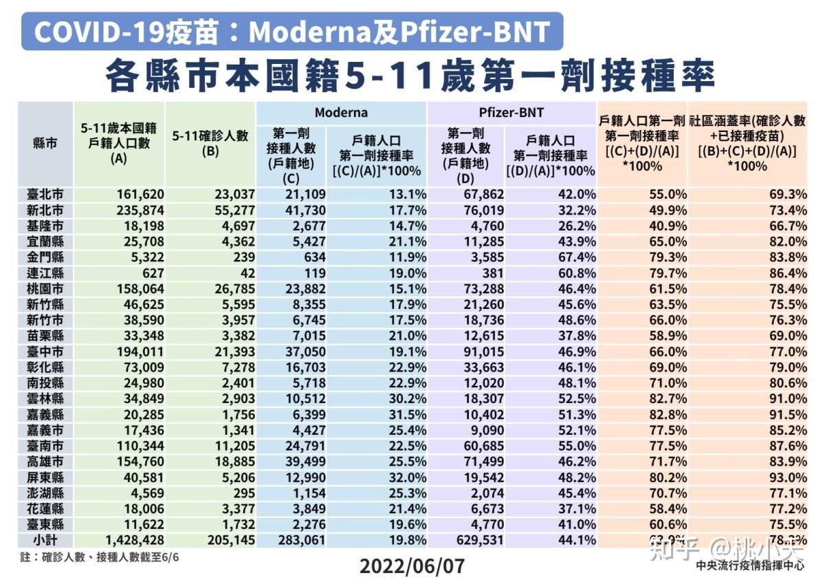 臺灣各地區(qū)疫情最新情況，臺灣各地區(qū)疫情最新動態(tài)更新