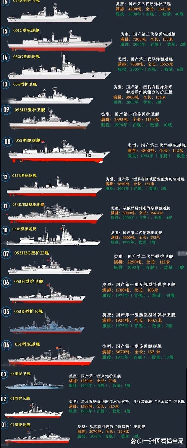 我國艦艇型號及噸位，海軍力量的壯麗畫卷，中國海軍力量，艦艇型號與噸位展現(xiàn)壯麗畫卷