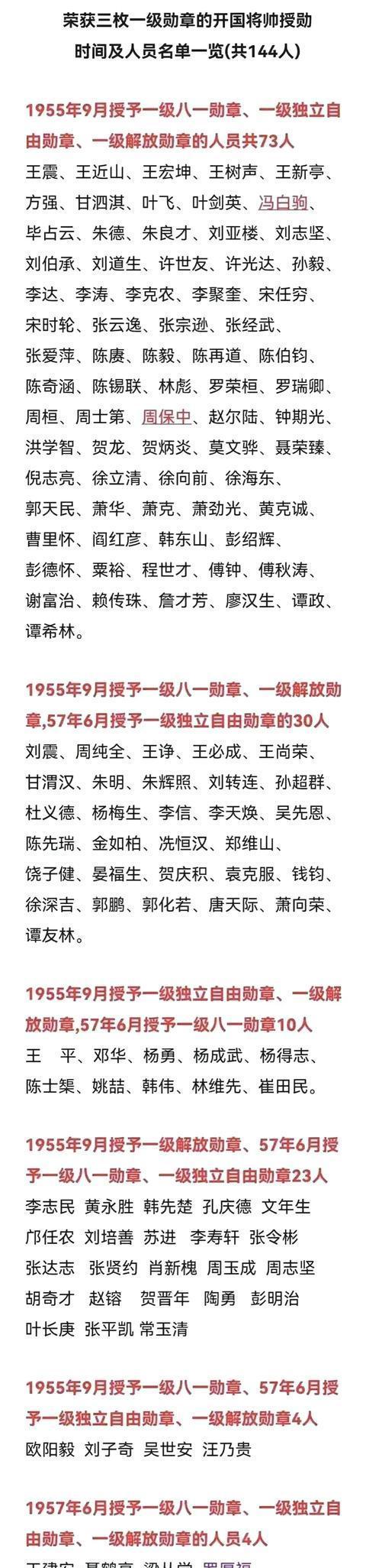 歷年八一勛章獲得者名單，榮耀與貢獻(xiàn)的見證，歷年八一勛章獲得者名單，榮耀與貢獻(xiàn)的見證者