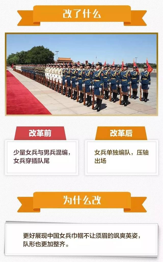 軍改背景下的部隊變化，新氣象、新風(fēng)貌、新動力，軍改背景下的部隊新氣象、新風(fēng)貌、新動力展現(xiàn)三大變化