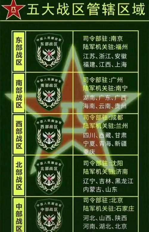 中國空降兵部隊(duì)的分布與重要性，中國空降兵部隊(duì)的分布及其戰(zhàn)略重要性