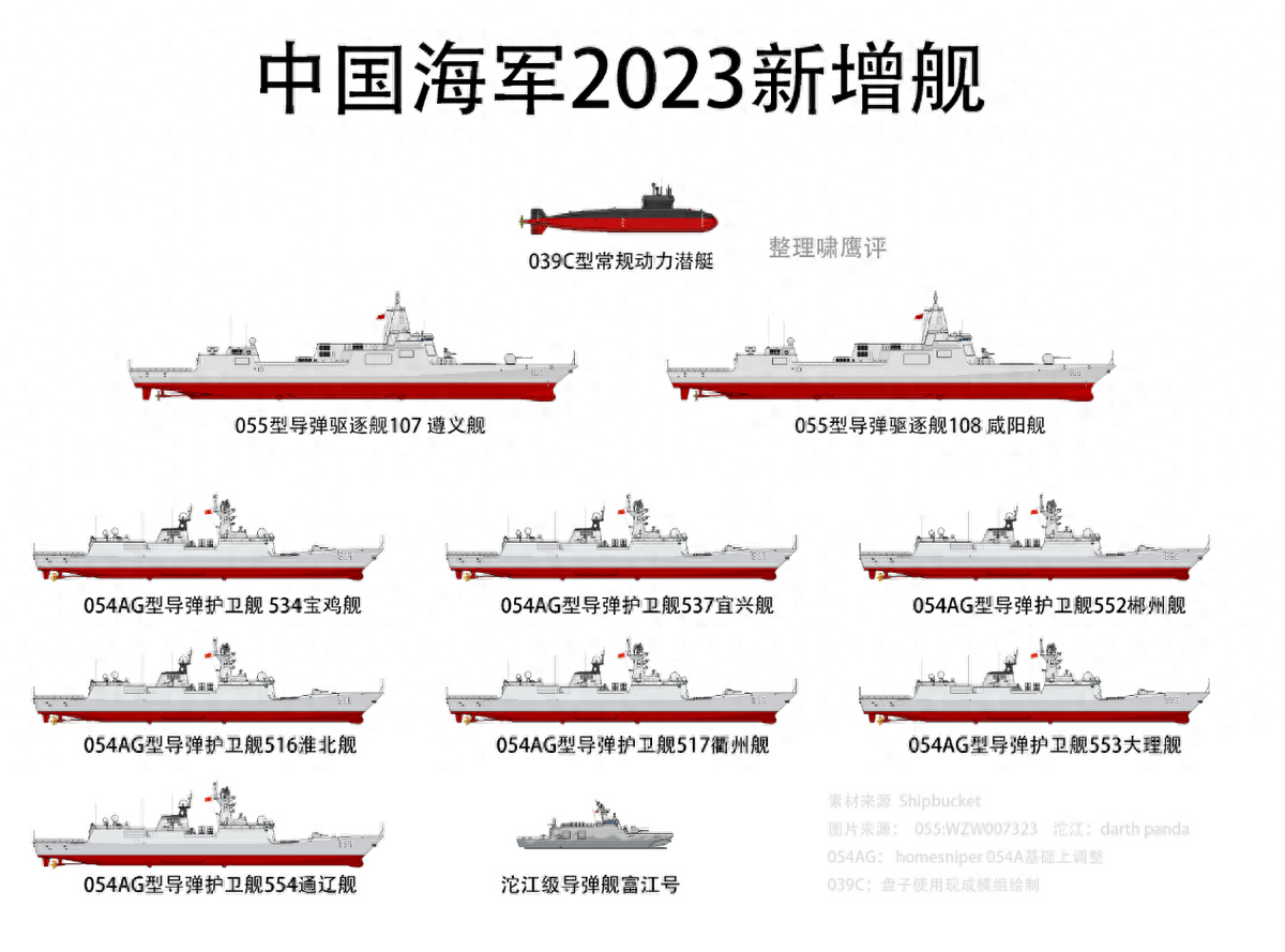 關(guān)于我國(guó)海軍艦艇055型驅(qū)逐艦全部服役的最新動(dòng)態(tài)，我國(guó)海軍艦艇055型驅(qū)逐艦全面服役最新動(dòng)態(tài)