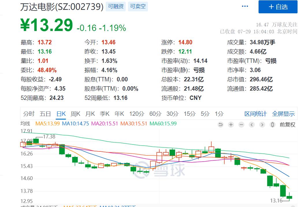 長津湖之戰(zhàn)