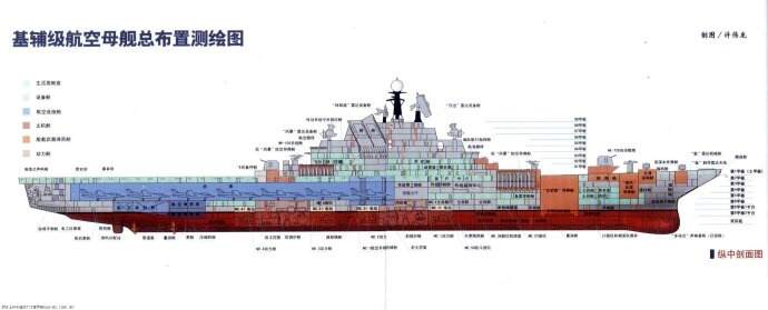 航空母艦結(jié)構(gòu)，深入解析與探討，航空母艦結(jié)構(gòu)深度解析與探討