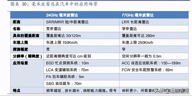 毫米波雷達(dá)的價(jià)格及其影響因素，一個(gè)深度解析，毫米波雷達(dá)價(jià)格深度解析，影響因素全解析