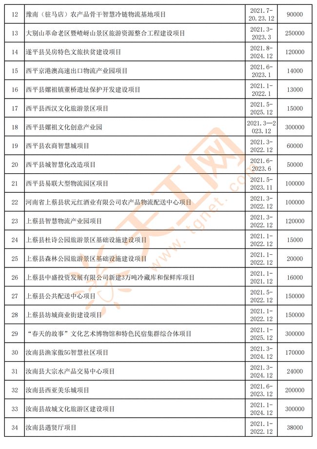 最新概況