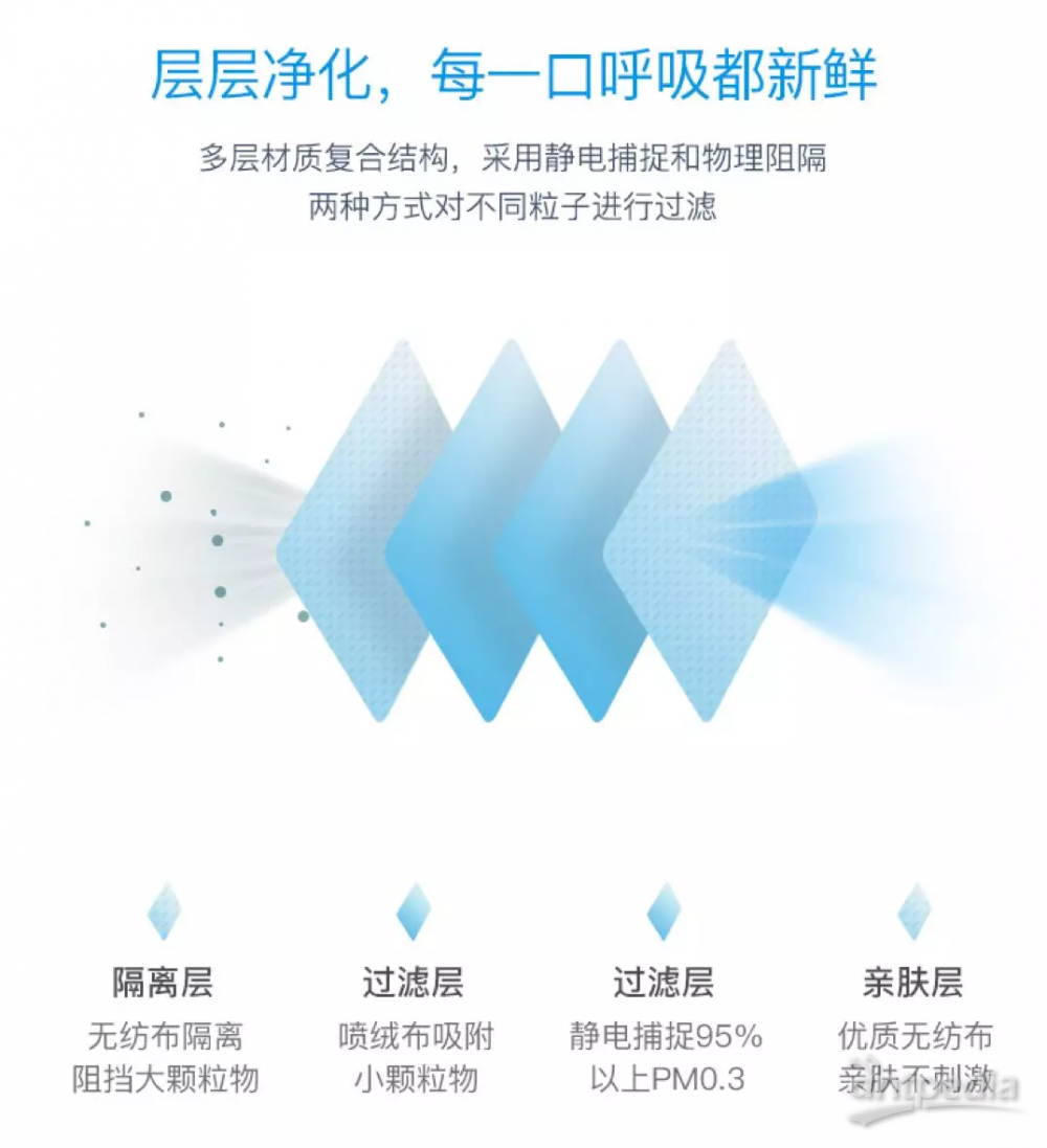 N95口罩的組成結(jié)構(gòu)圖及其技術(shù)特點(diǎn)，N95口罩組成結(jié)構(gòu)圖與核心技術(shù)特點(diǎn)解析