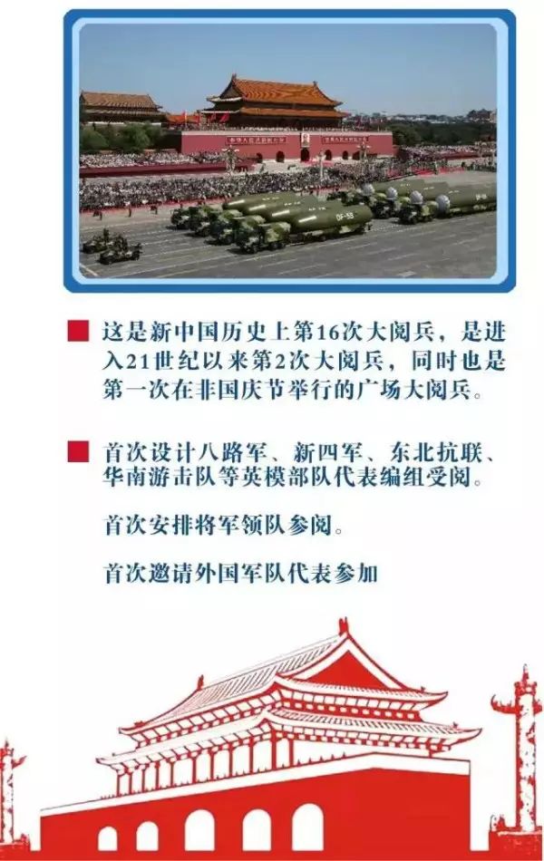 十大國(guó)家閱兵儀式，榮耀與力量的展現(xiàn)，十大國(guó)家閱兵儀式，榮耀與力量的盛大展現(xiàn)
