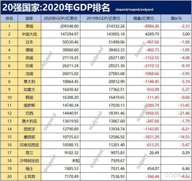 世界強(qiáng)國(guó)排名2020前十，深度解讀與趨勢(shì)分析，世界強(qiáng)國(guó)排名榜TOP10深度解讀及趨勢(shì)分析 2020年展望