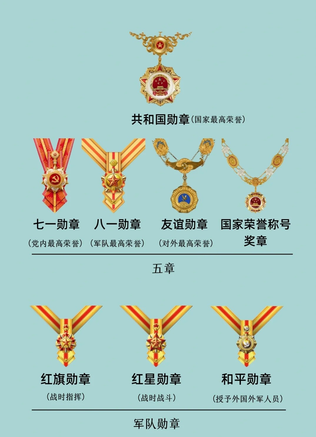 關(guān)于七一勛章的最高級別解析，七一勛章最高級別榮譽解析