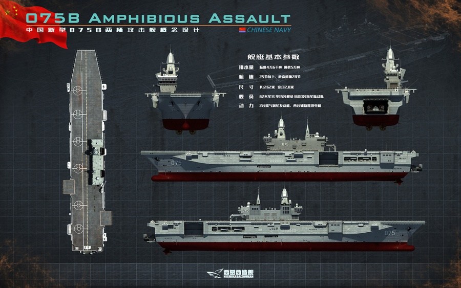 關(guān)于我國(guó)最新型兩棲攻擊艦——075型兩棲攻擊艦的最大排水量研究，關(guān)于我國(guó)最新型兩棲攻擊艦——揭秘075型兩棲攻擊艦最大排水量的研究