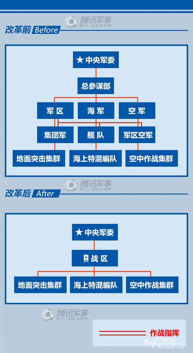 對(duì)歷史上最強(qiáng)軍改革認(rèn)識(shí)，歷史上最強(qiáng)軍改革深度解析