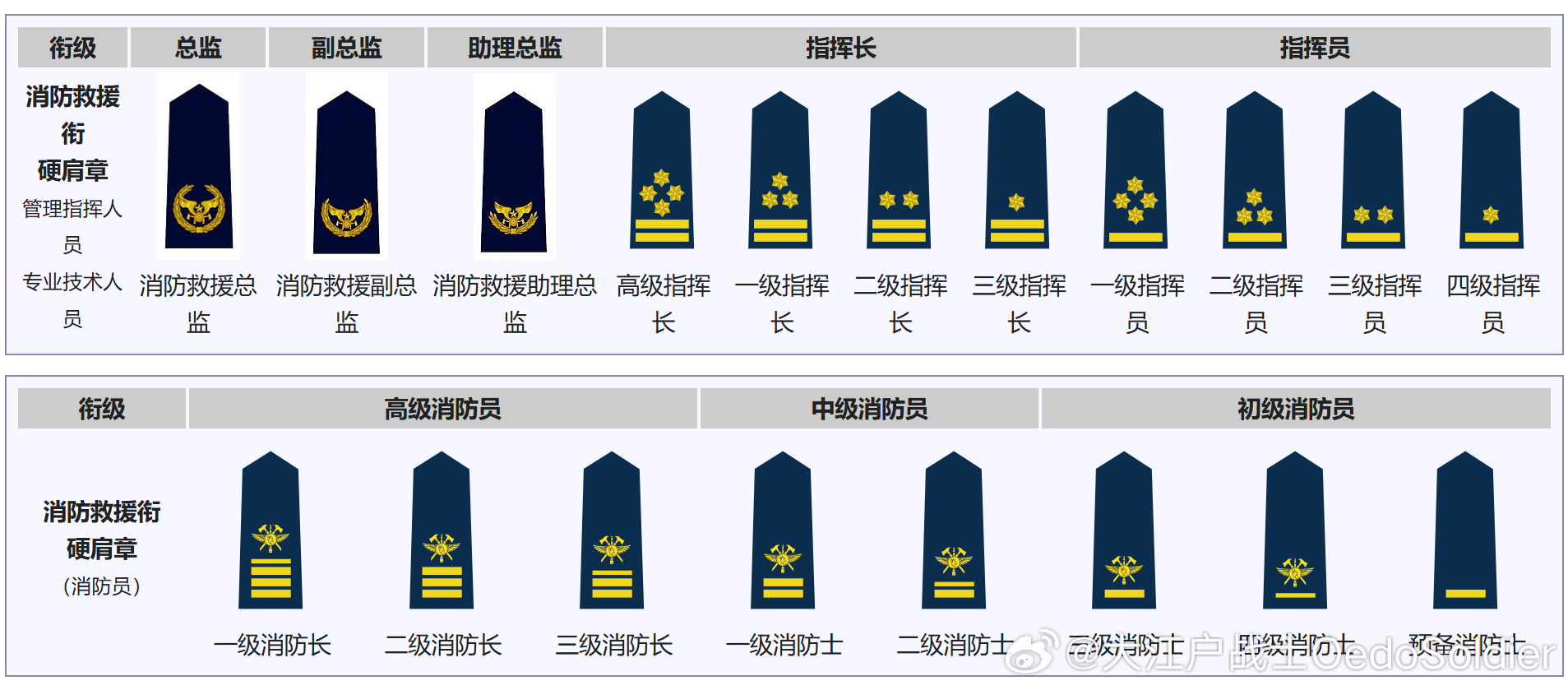 軍銜制對應(yīng)表，解析與探討，軍銜制對應(yīng)表詳解，解析與探討