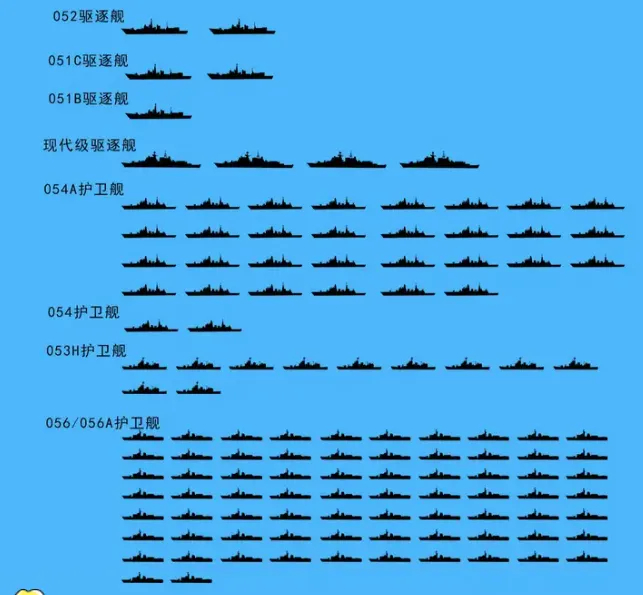 中國(guó)海軍2023年艦艇一覽表，強(qiáng)大的艦隊(duì)實(shí)力與未來(lái)展望，中國(guó)海軍2023年艦艇概覽，強(qiáng)大艦隊(duì)實(shí)力展望未來(lái)