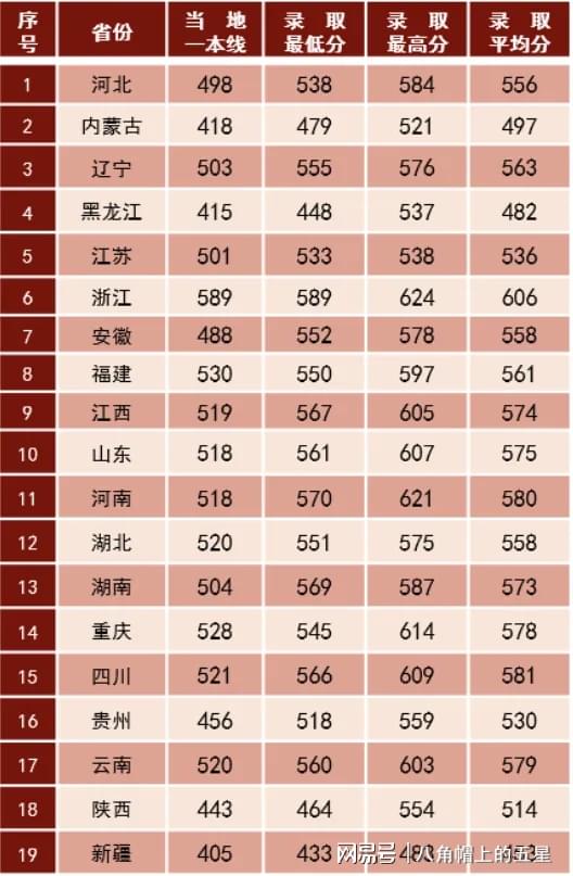 錄取分?jǐn)?shù)線解析/詳解