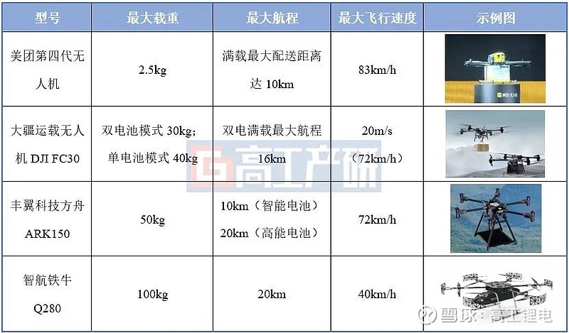 中國無人機(jī)續(xù)航里程的發(fā)展與突破，中國無人機(jī)續(xù)航里程的發(fā)展與突破，技術(shù)革新引領(lǐng)未來航空時(shí)代