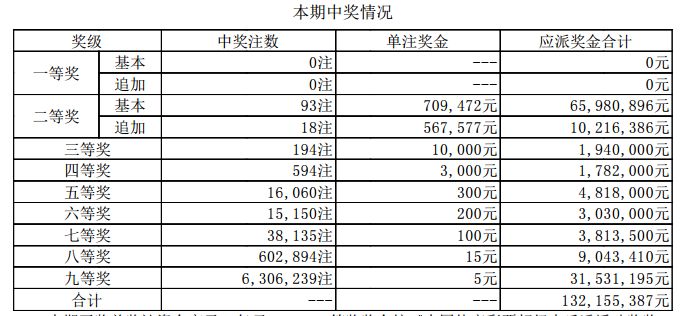 澳門新開獎結(jié)果2024年開獎記錄深度解析，澳門新開獎結(jié)果深度解析，揭秘2024年開獎記錄