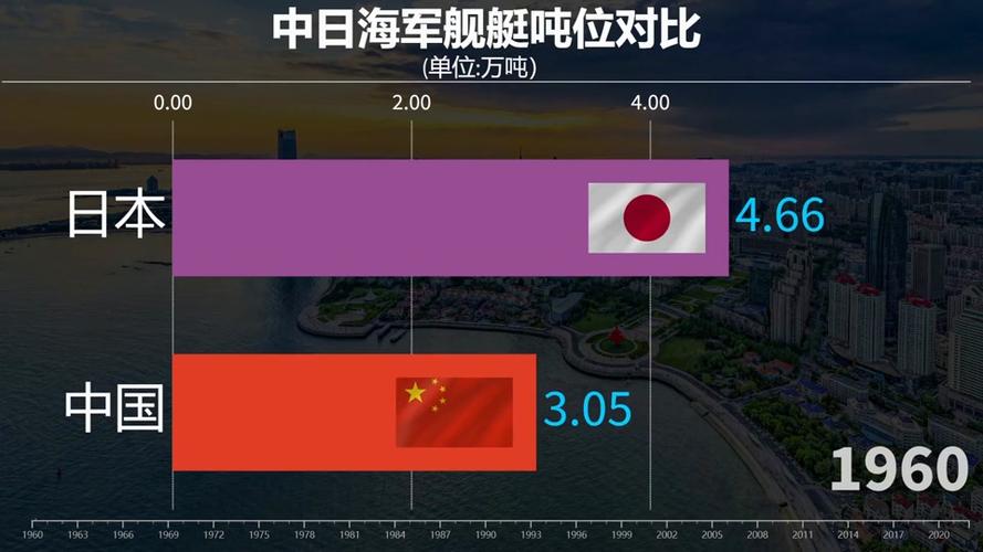 現(xiàn)狀分析與未來展望