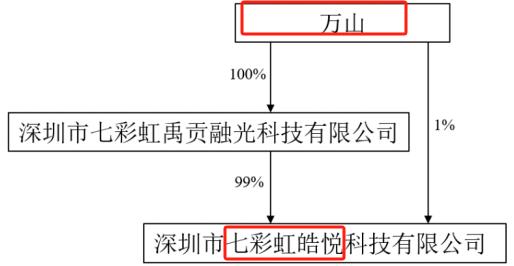 萬山為何看上旗天科技，深度解析與前景展望，深度解析萬山投資旗天科技背后的原因及前景展望