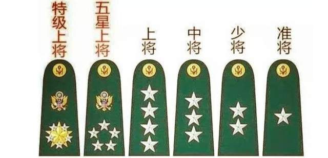 現(xiàn)役中將軍銜級別的深度解析，現(xiàn)役中將軍銜級別的深度解讀