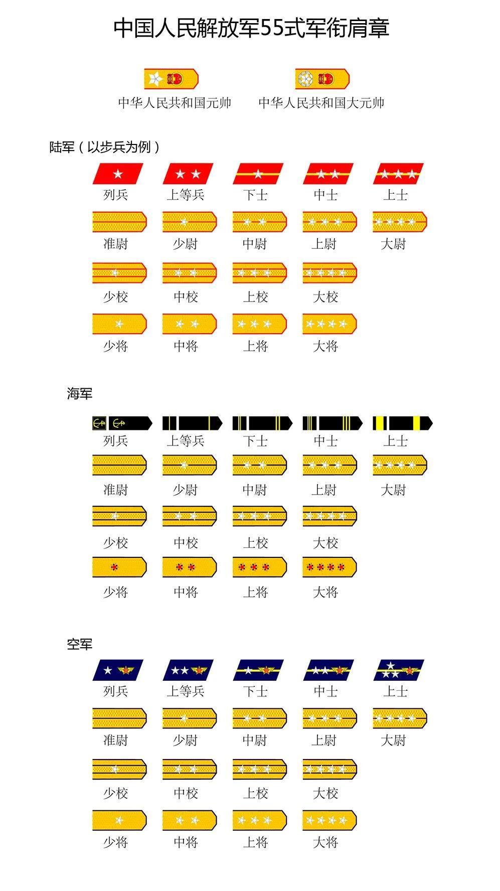 中國海軍軍銜一覽表，榮耀與責(zé)任，中國海軍軍銜概覽，榮耀與責(zé)任之旅