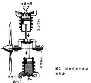 航空活塞發(fā)動(dòng)機(jī)的演變與革新，航空活塞發(fā)動(dòng)機(jī)的演變及革新歷程