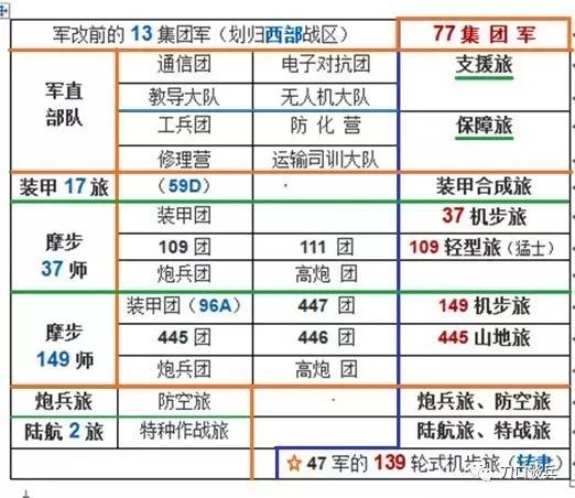 陸軍第80軍集團(tuán)人數(shù)，揭示一支強(qiáng)大力量的內(nèi)涵與外延，陸軍第80軍集團(tuán)軍力揭秘，強(qiáng)大力量的內(nèi)涵與外延