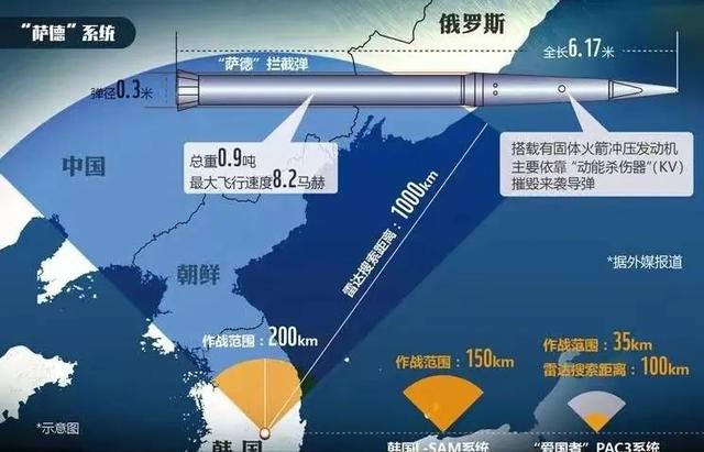 薩德系統(tǒng)部署