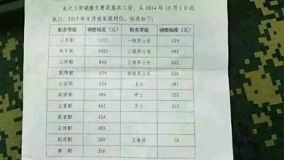 部隊(duì)為何四年未漲工資，深度解析與探討，深度解析與探討，部隊(duì)四年未漲工資原因探究