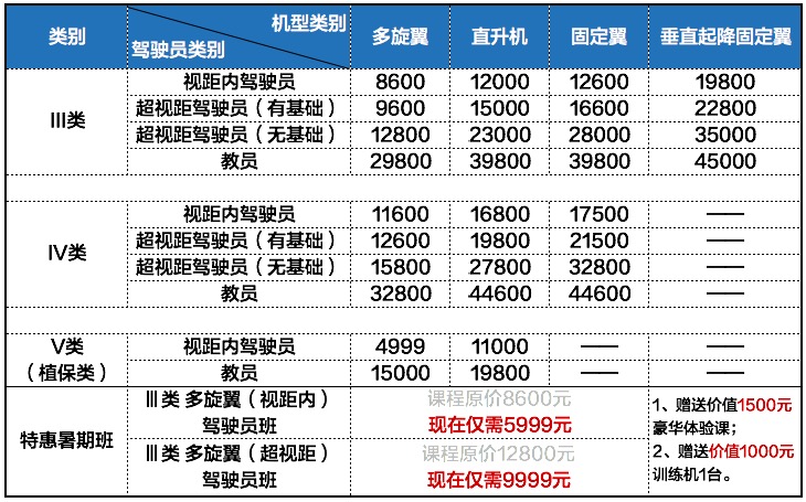 關(guān)于AOPA無人機駕駛證的費用解析，AOPA無人機駕駛證費用全面解析