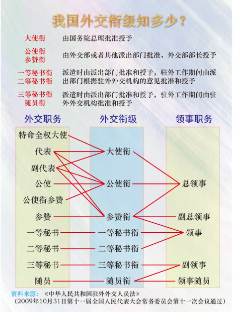 中國外交部領(lǐng)導(dǎo)名單及其角色概述，中國外交部領(lǐng)導(dǎo)名單與角色概述簡介