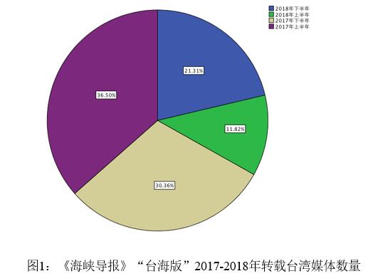 海峽兩岸新聞傳播現(xiàn)狀及分析，海峽兩岸新聞傳播現(xiàn)狀深度解析與探討